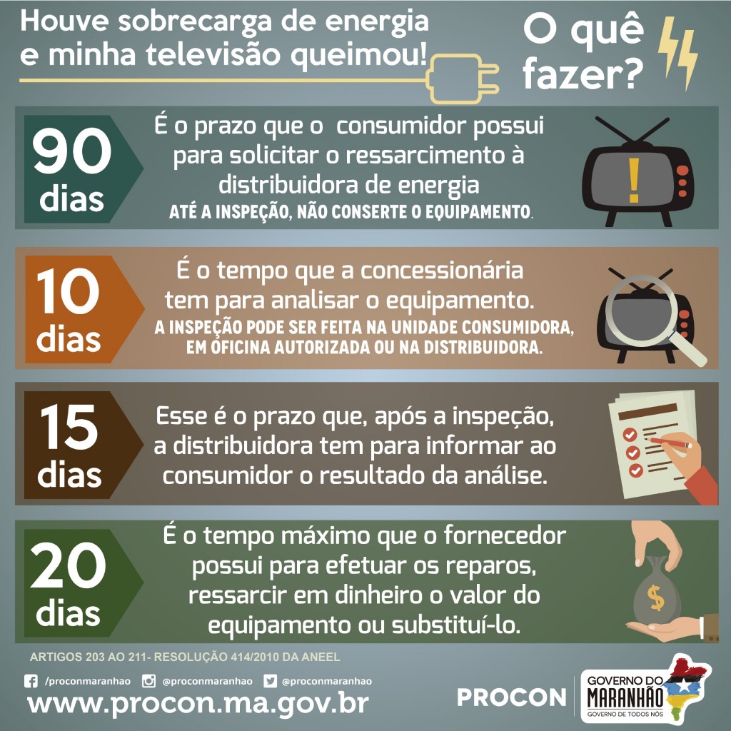 Foto 1_Divulgação_Procon_23062016 - PROCON MA alerta consumidores com aparelhos eletrônicos queimados por descarga elétrica